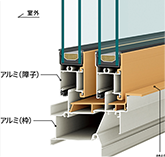 オール樹脂トリプルサッシ＋クリプトンガス
